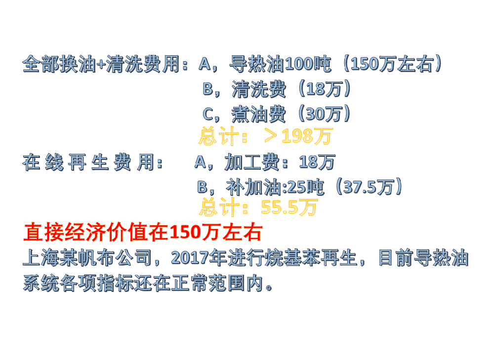 导热油在线再生：显著经济效益分析与实践